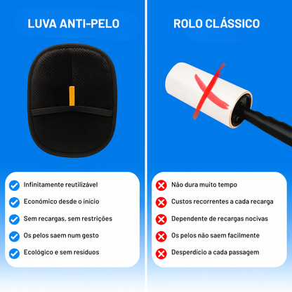 LuvaMagic – Luva Removedora de Pêlos Reutilizável e Ecológica